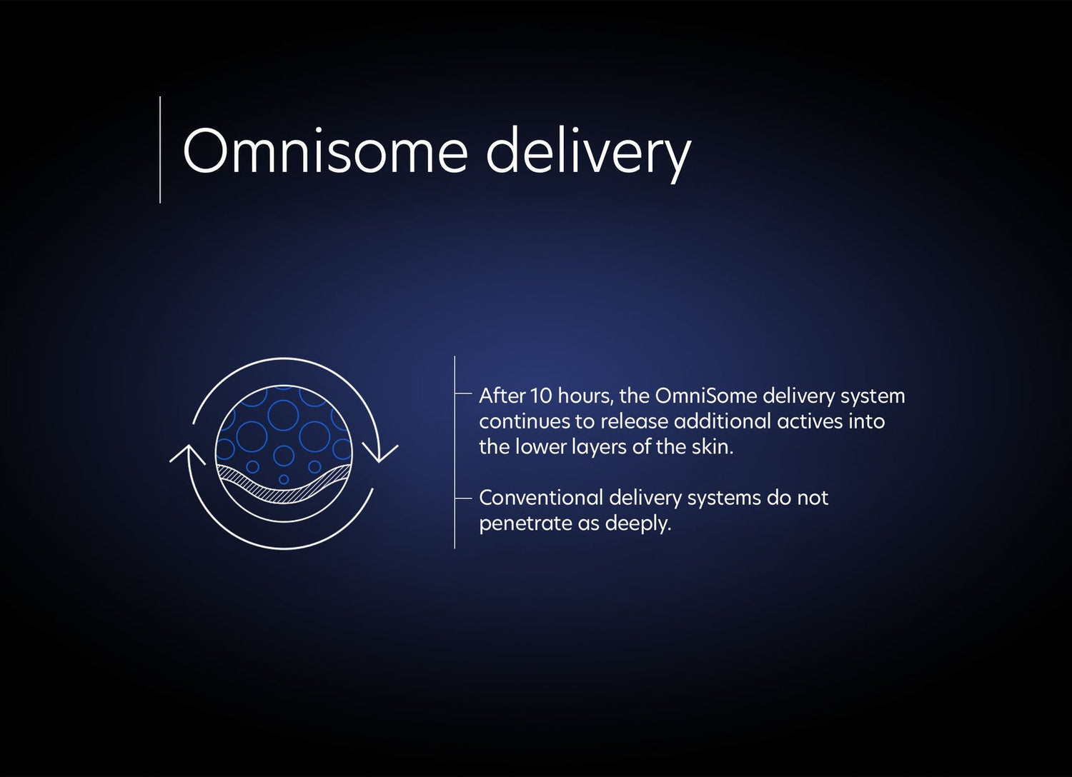 Intensive Brightening Treatment: 0.5% Pure Retinol