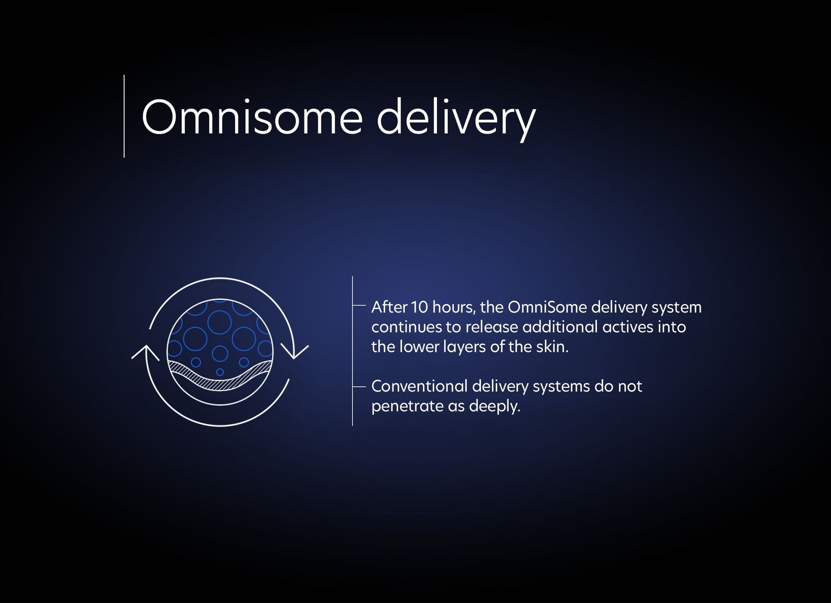 Intensive Brightening Treatment: 0.5% Pure Retinol