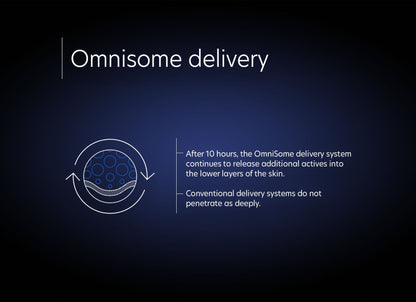 Intensive Brightening Treatment: 0.5% Pure Retinol